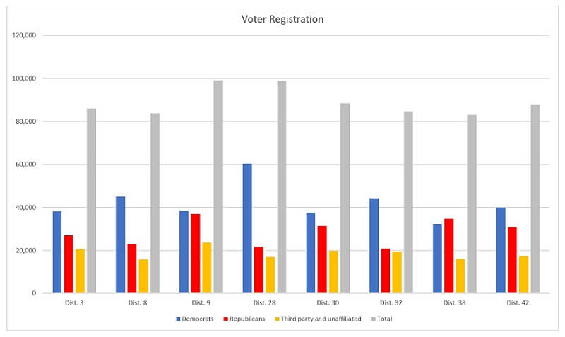 voter registration graph