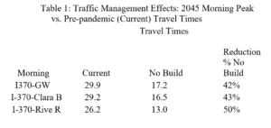 A table of travel times on I-270